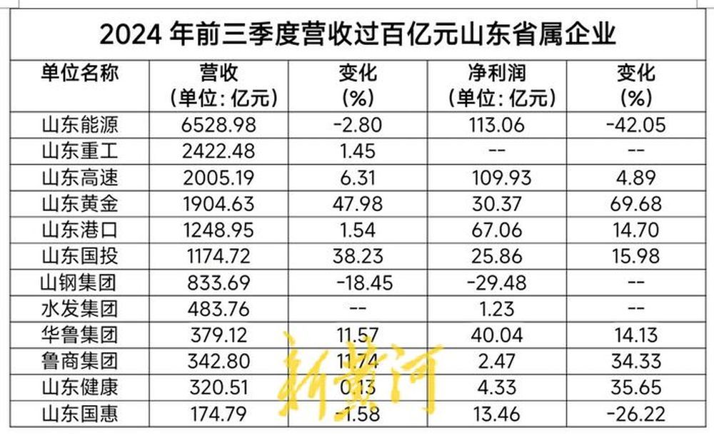 A股26家游戏企业去年营收近1900亿元：过半净利下滑，出海成为主流选择