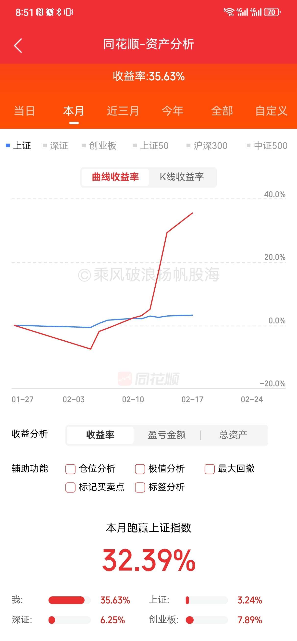 A股26家游戏企业去年营收近1900亿元：过半净利下滑，出海成为主流选择