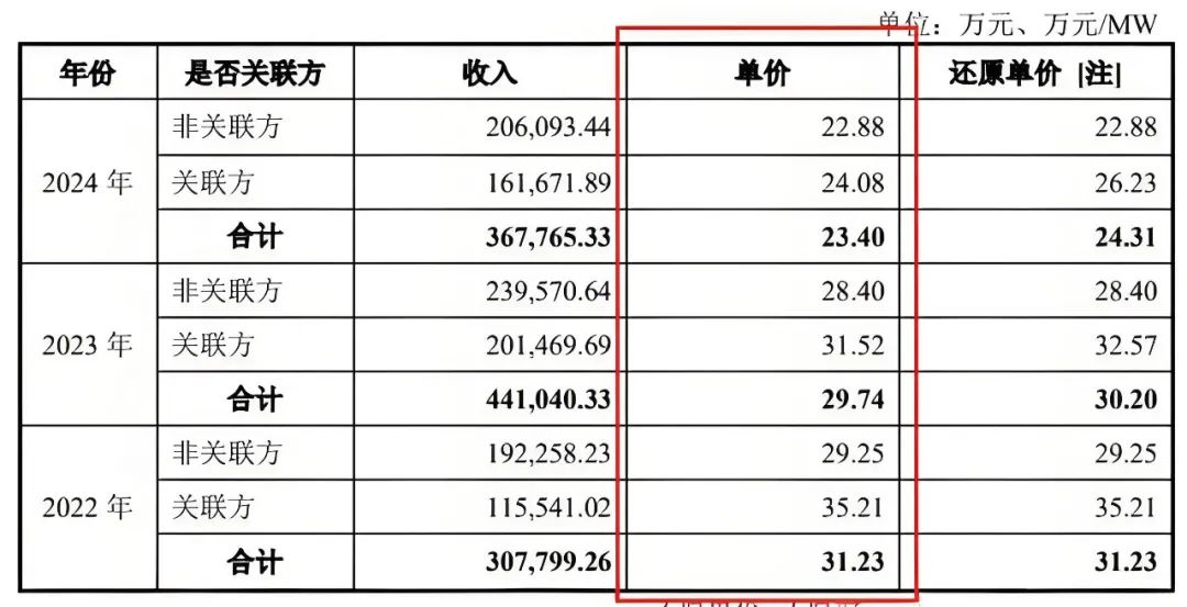 德力佳IPO新进展，交易所追问是否通过向下游客户压货调节自身业绩