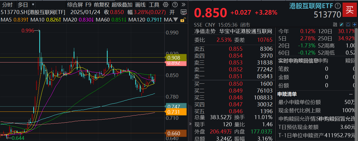 行业ETF风向标丨小金属全线爆发，稀有金属ETF半日涨幅达5%