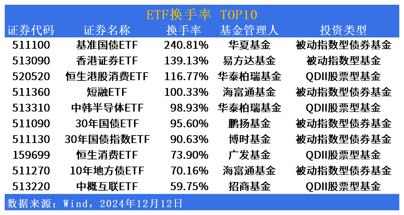 行业ETF风向标丨小金属全线爆发，稀有金属ETF半日涨幅达5%
