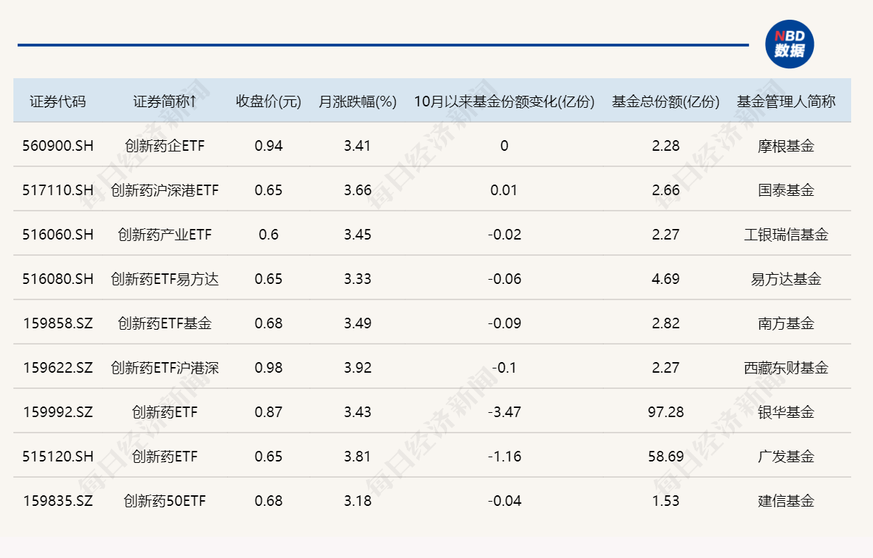 ETF投资周报 | 3500点之上热点明显切换，券商稀土等相关ETF领涨