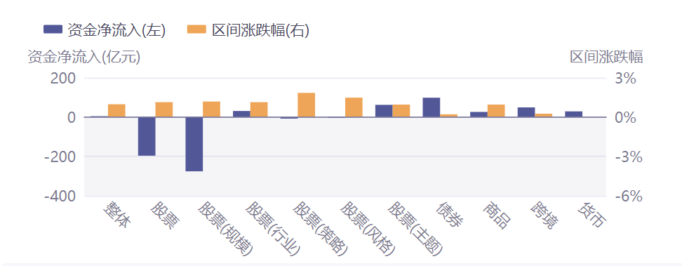 ETF投资周报 | 3500点之上热点明显切换，券商稀土等相关ETF领涨