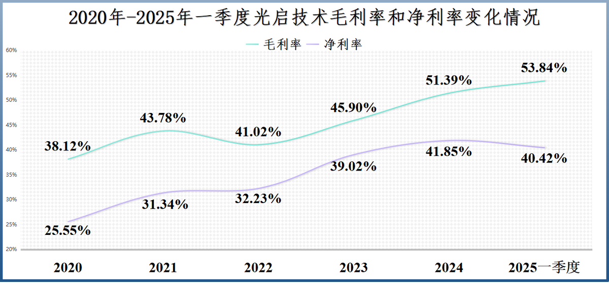 从单一材料到核心系统供应商：光启技术用超材料重构航空装备产业链