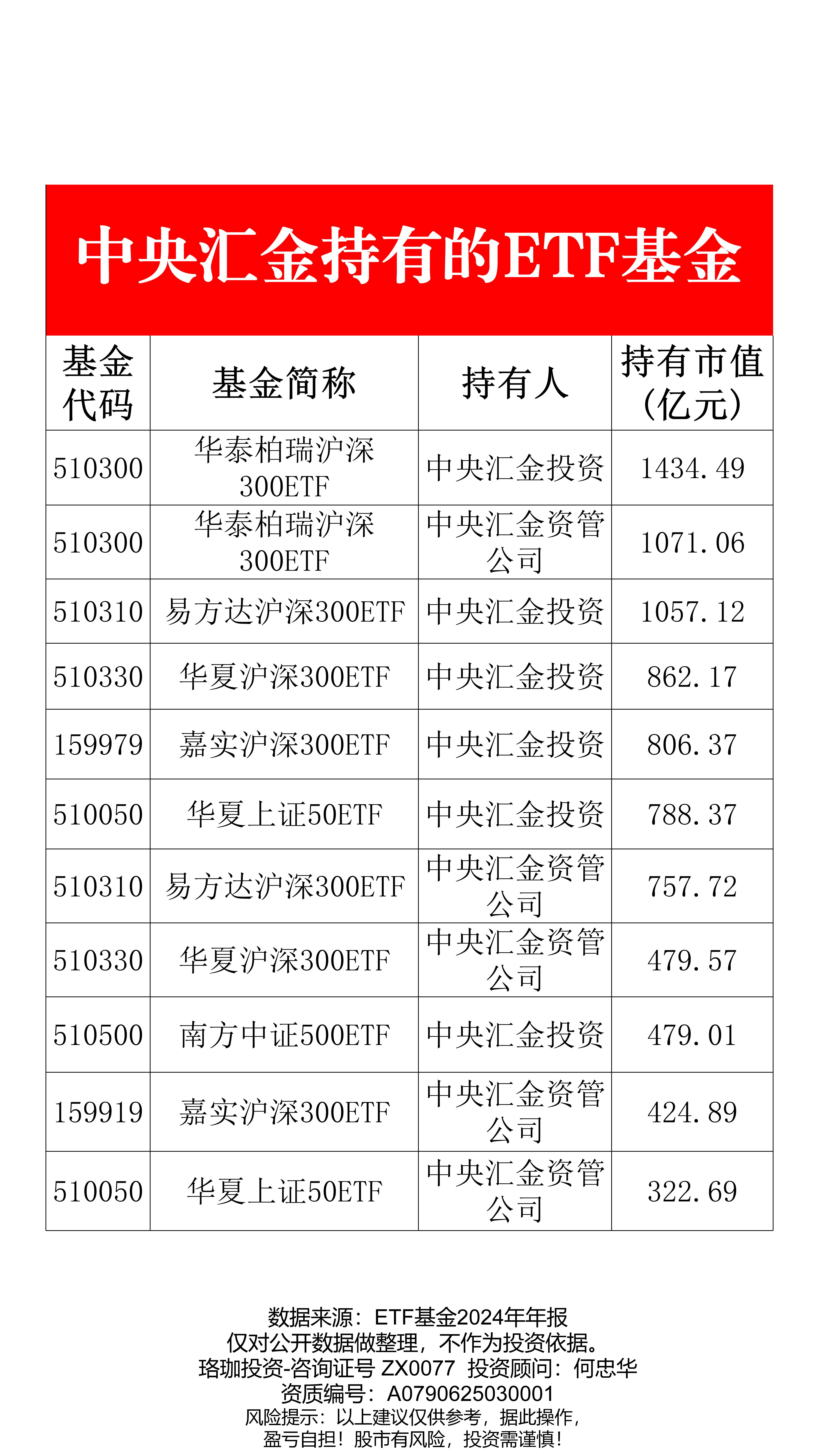 国证2000ETF基金涨超6%