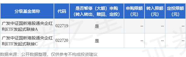 七日年化收益率跌破0.1%！多家机构紧急下调货基管理费，部分产品已暂停大额申购