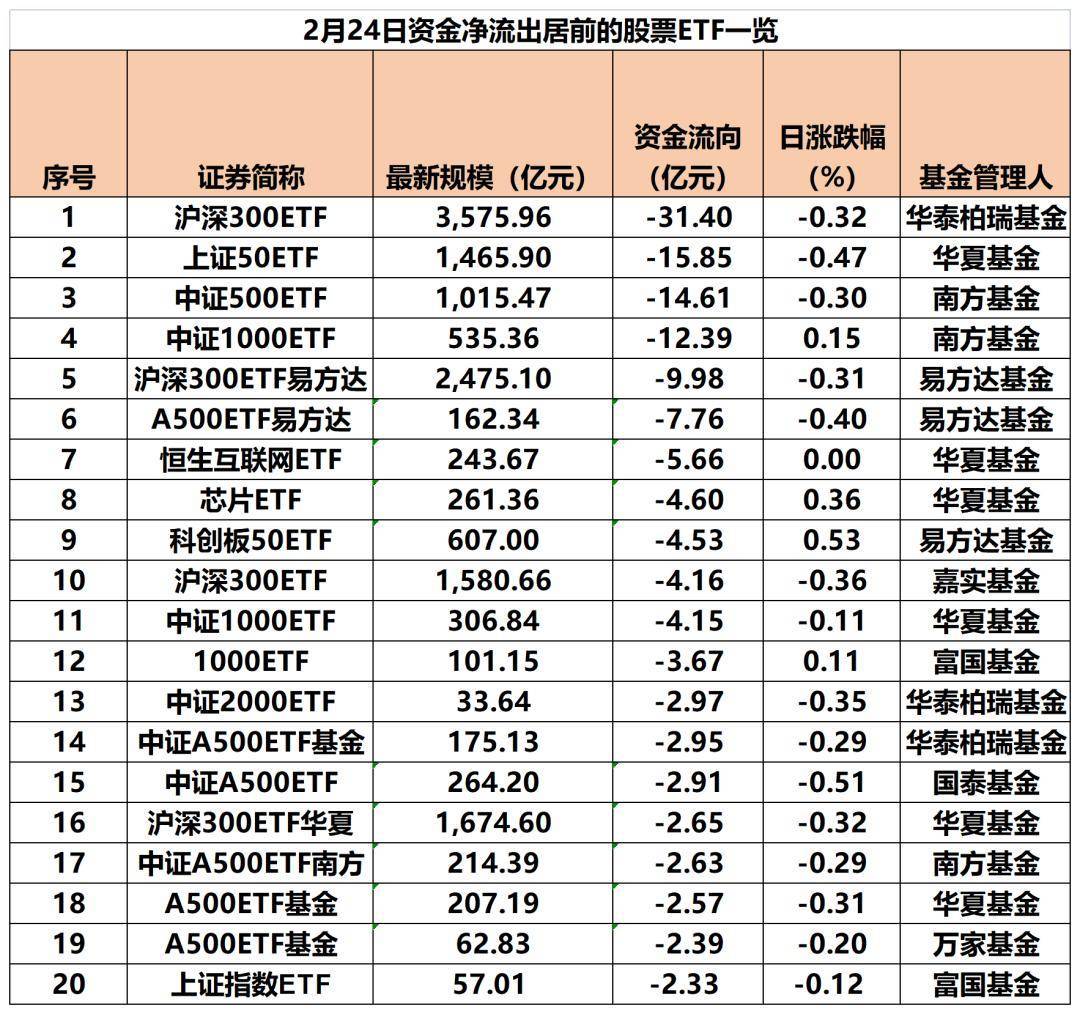 算力产业链爆发，12只基金单日涨超8%