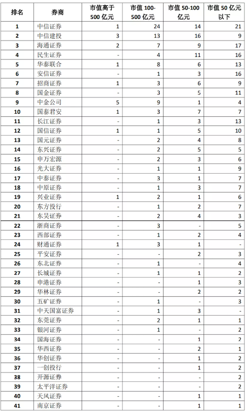 券商投价报告要充分发挥定价引导作用