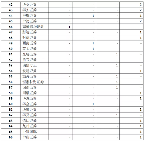 券商投价报告要充分发挥定价引导作用