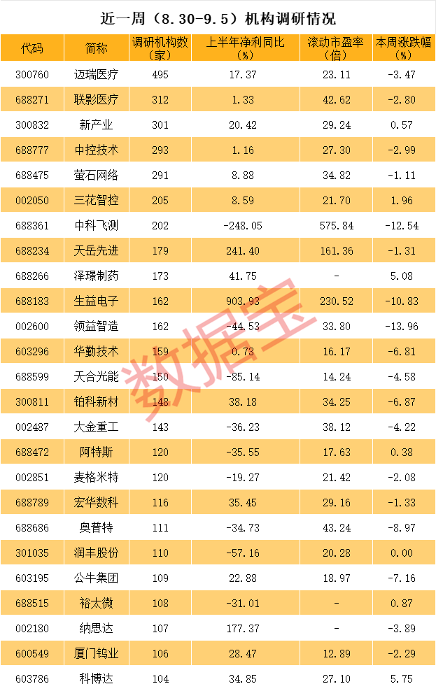 机构5月调研逾千家上市公司 三大行业投资机遇获重视