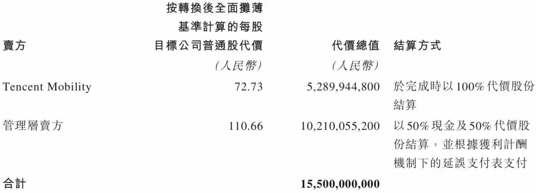 新三板融资排行榜：北京地区企业融资3.6亿元