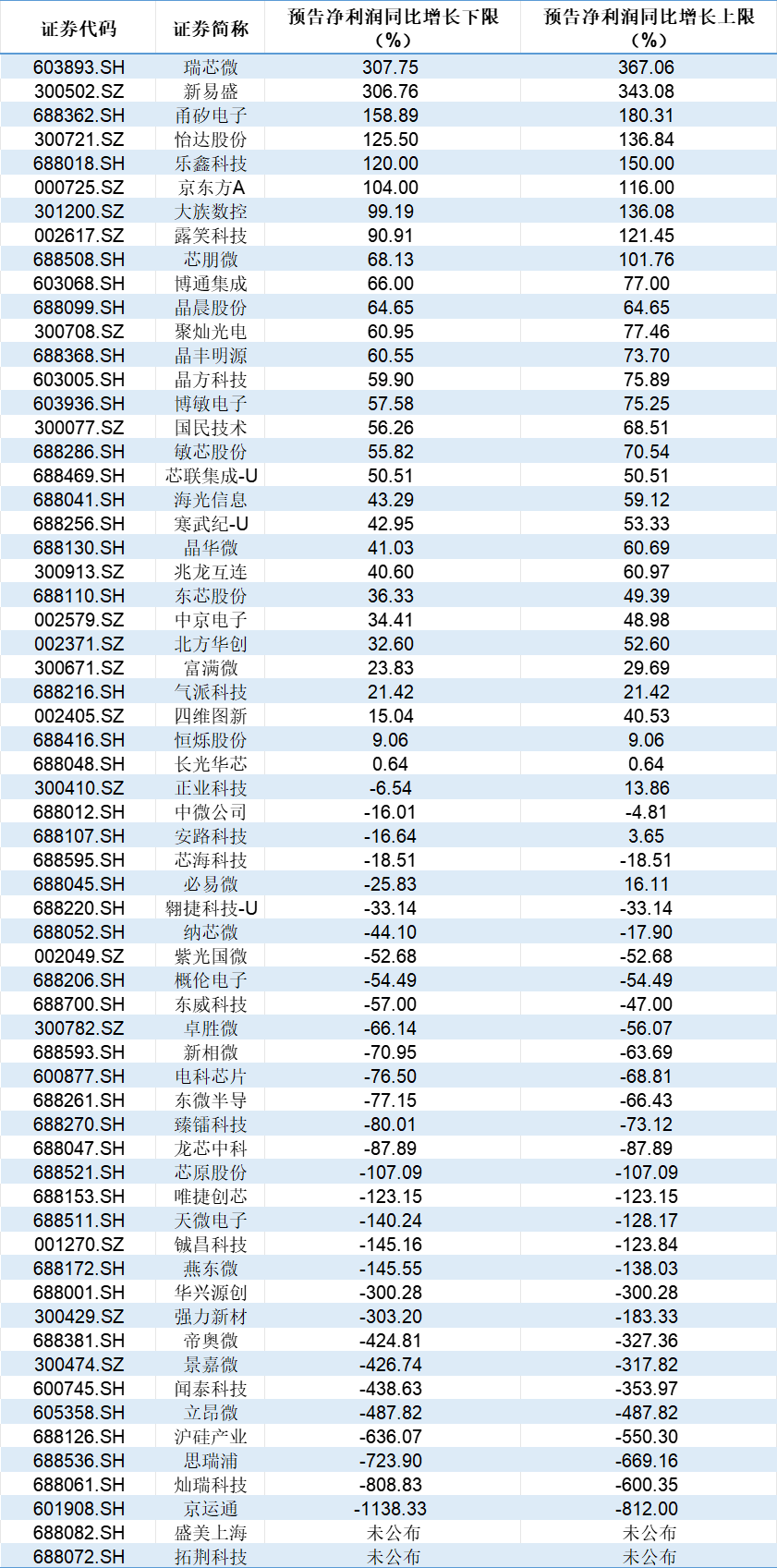 “五一”档票房破七亿元 上市影企业绩分化