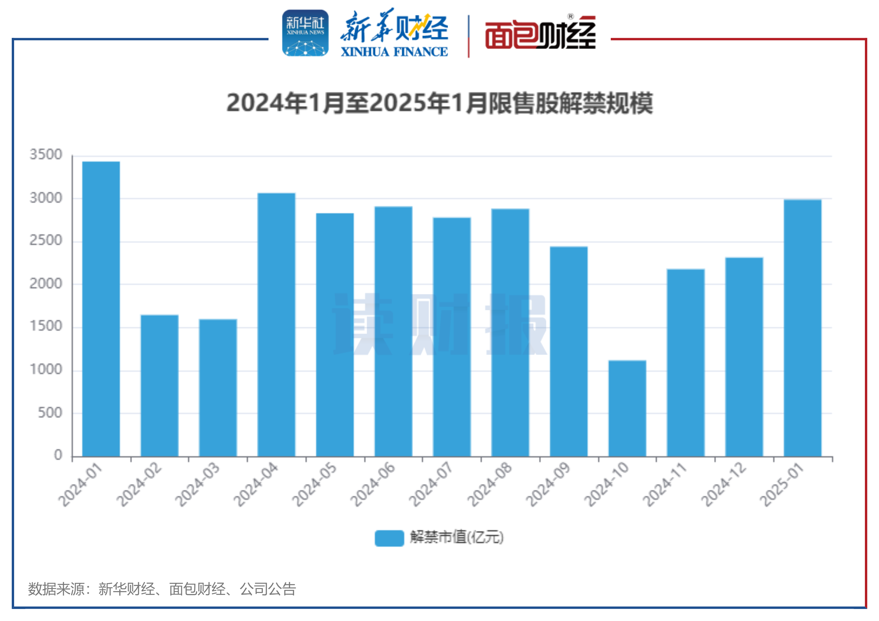 券商最新私募资管规模增至5.64万亿元 4月份增加近2900亿元