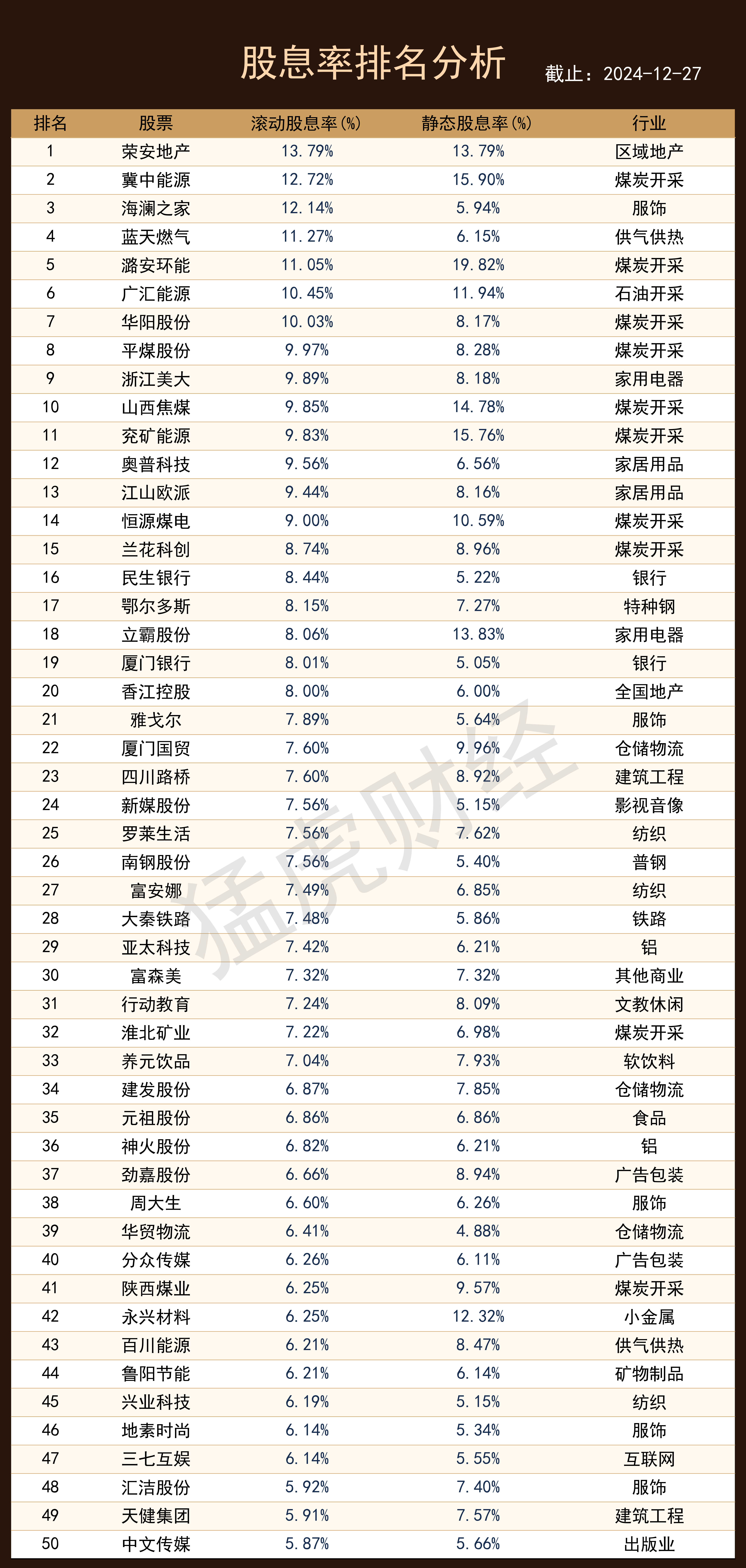 A股上市公司现金分红总额创新高释放多重信号