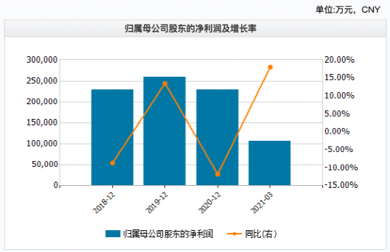 刘格菘二季度最新持仓曝光！加仓军工、新消费以及互联网产业，半导体设备、新能源产业链个股减持明显