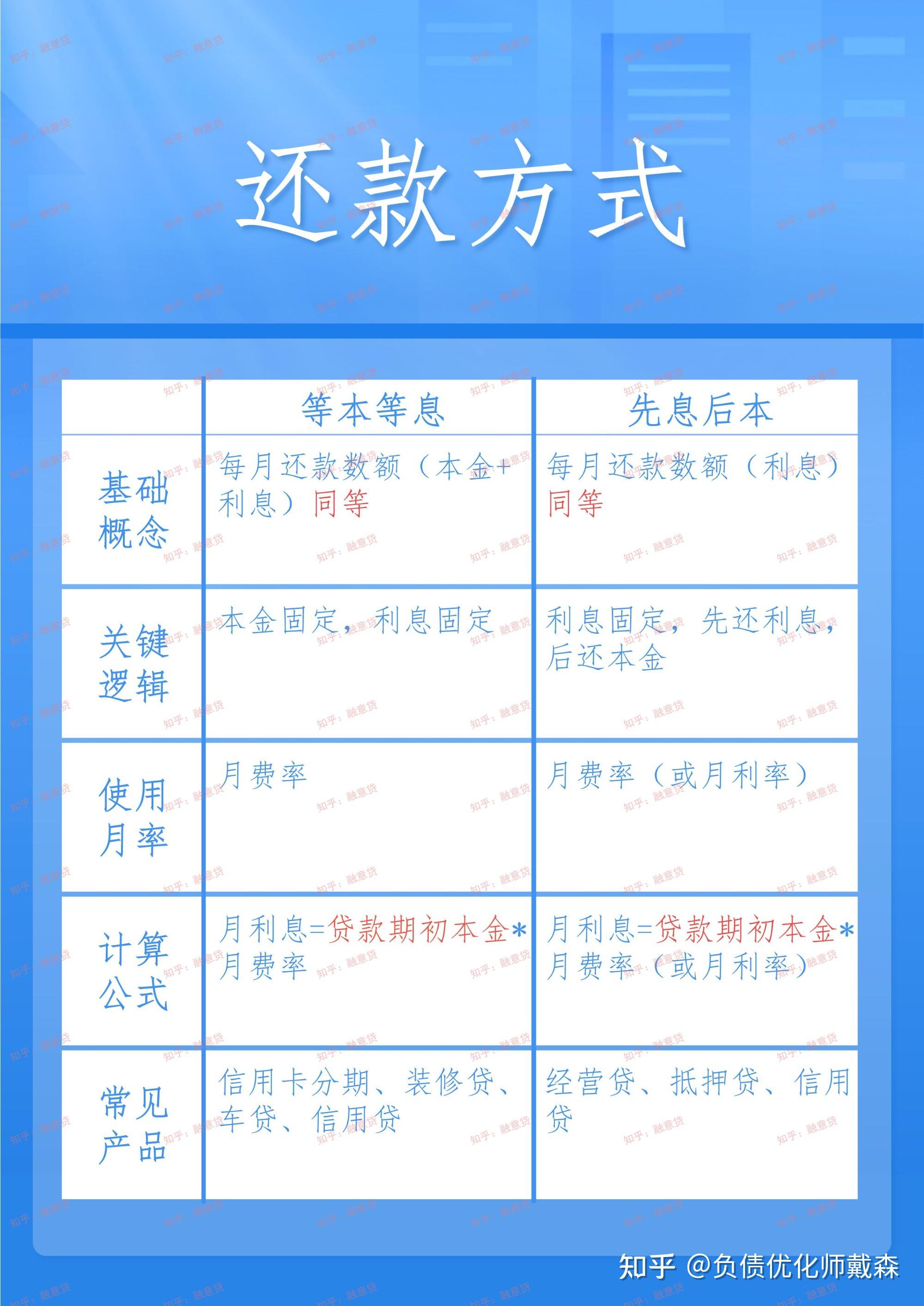 一季度末普惠型小微企业贷款余额同比增12.5%