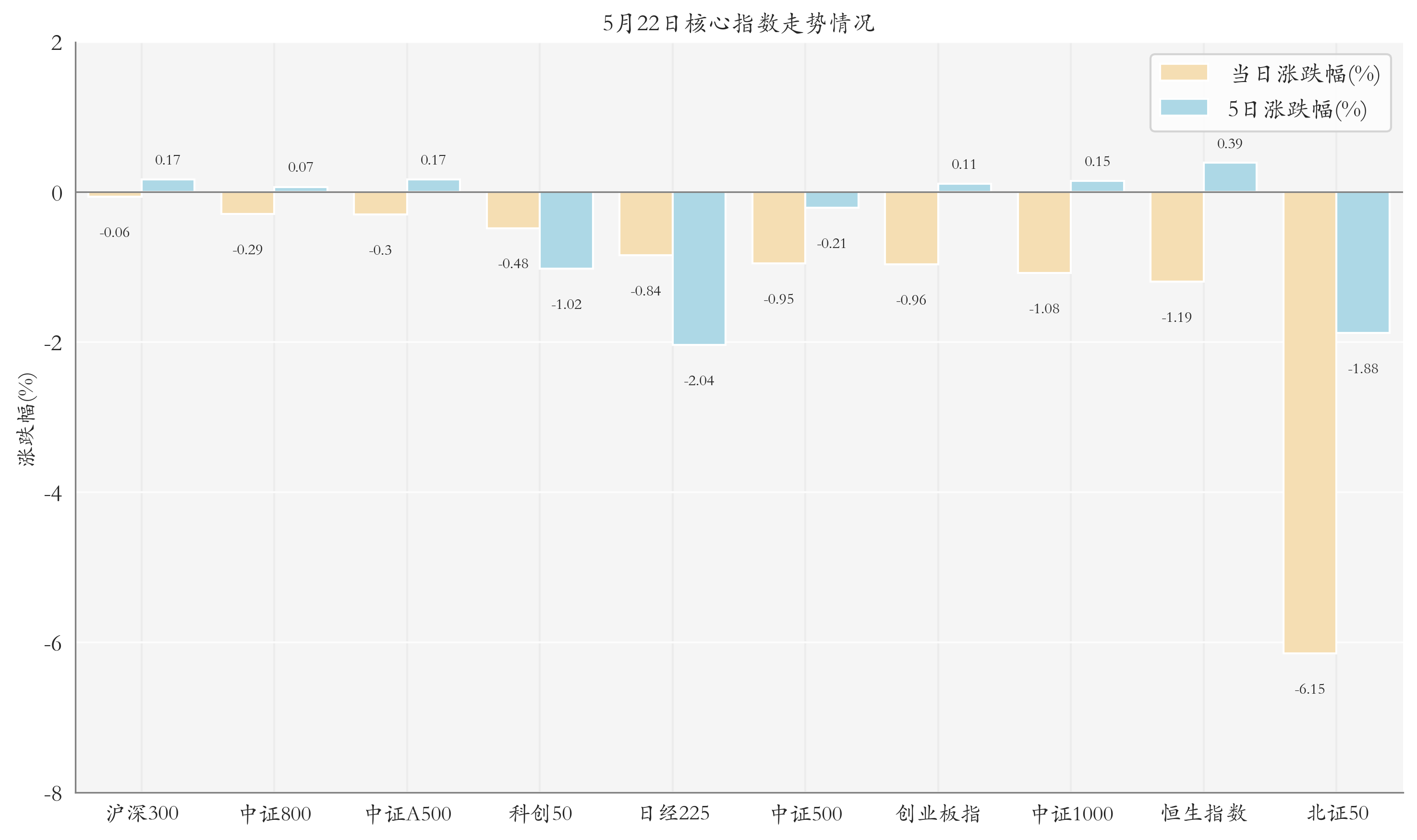共享基经丨同名的ETF，却跟踪不同的指数，区别在哪？（一）