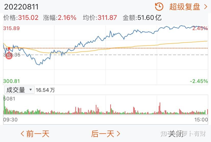 A股已连涨四周，创业板指“偷偷”领跑，“慢牛”剧本接下来怎么写？