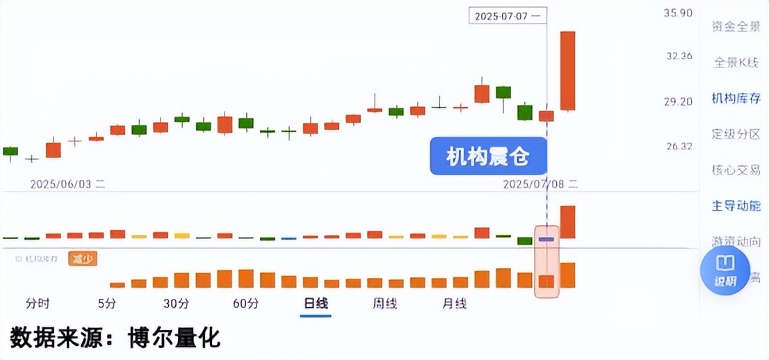 股东计划减持，软通动力却要定增融资33.78亿元
