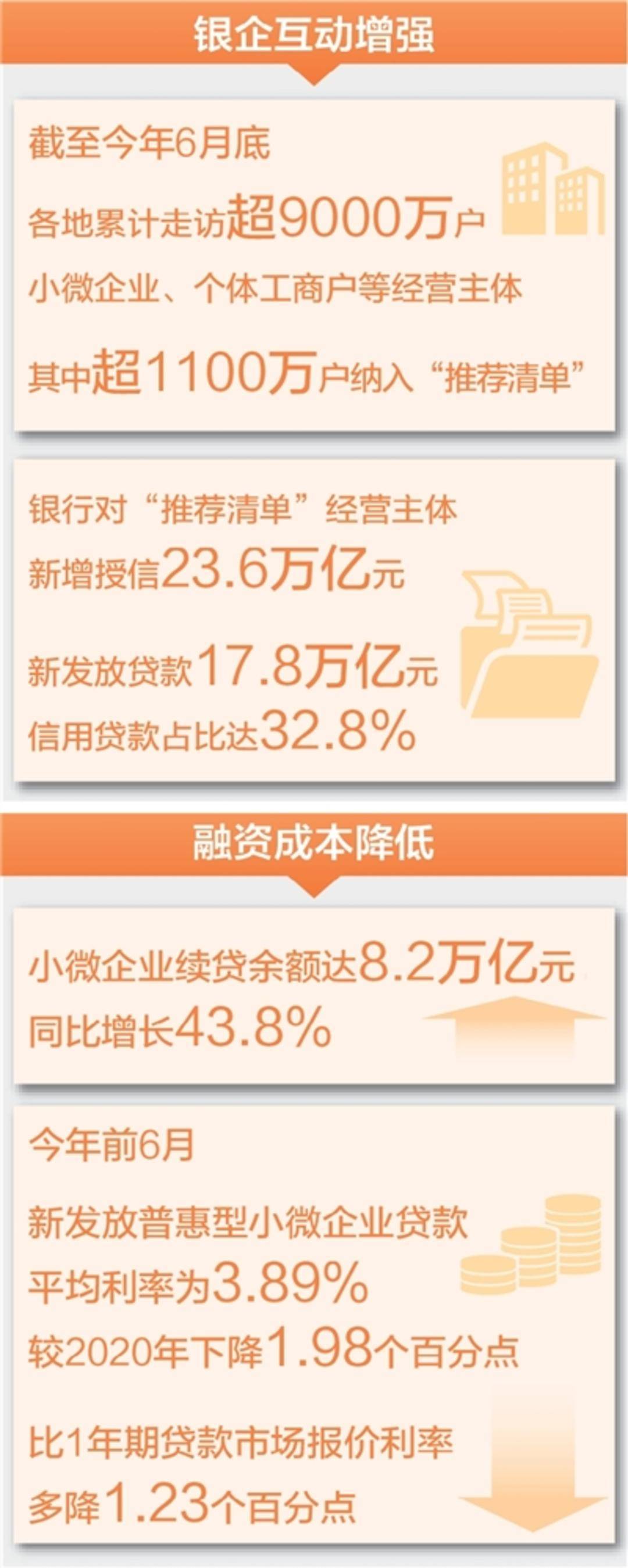 金融监管总局等八部门联合印发《支持小微企业融资的若干措施》
