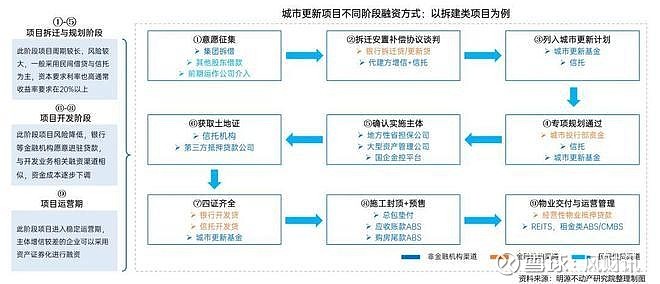 金融监管总局将研究出台专门城市更新项目贷款管理办法