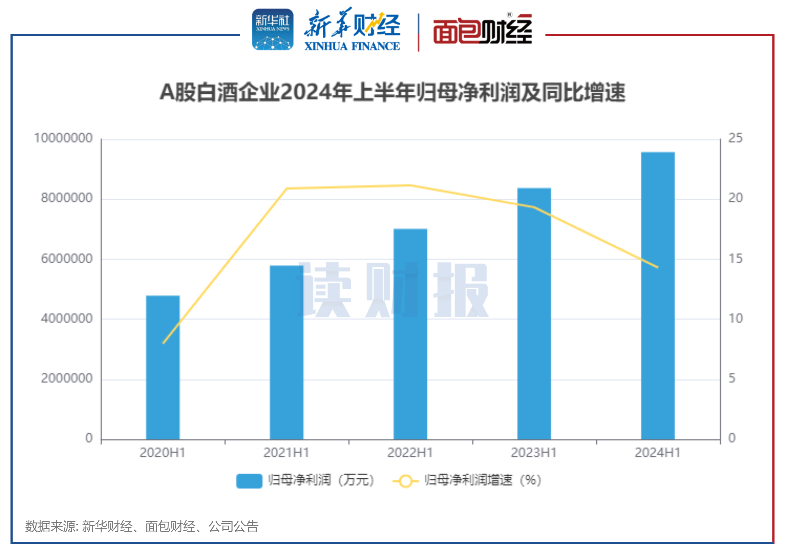 沪深上市公司2024年超七成实现盈利 经济“压舱石”地位进一步凸显