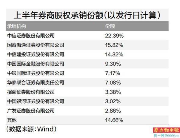 10家外资控股券商：2024年半数实现盈利 经纪、投行业务是主要变量