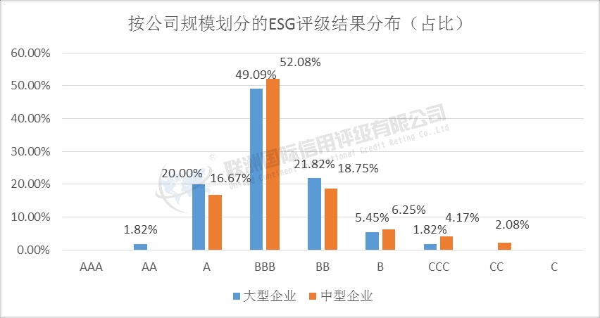 45.68%！ A股公司ESG报告披露率创新高