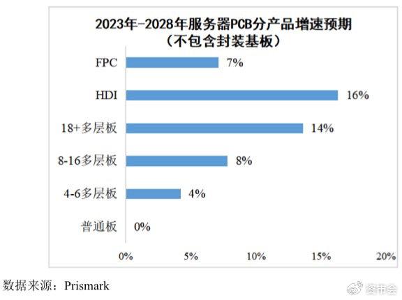 港股早盘再创新高 胜宏科技拟发行H股