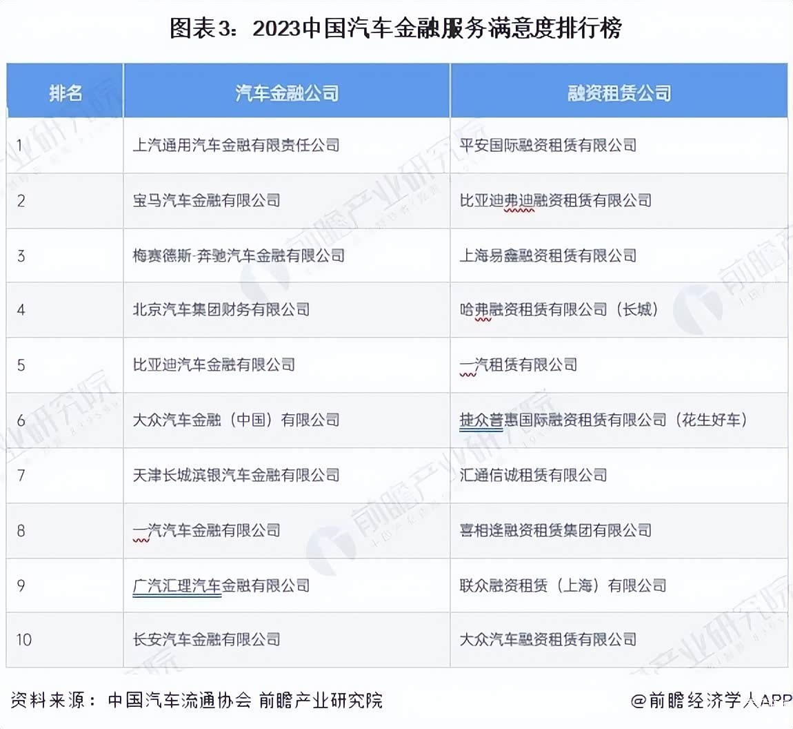 2024汽车金融公司业绩全景扫描：收缩中谋变化 竞争下寻新机
