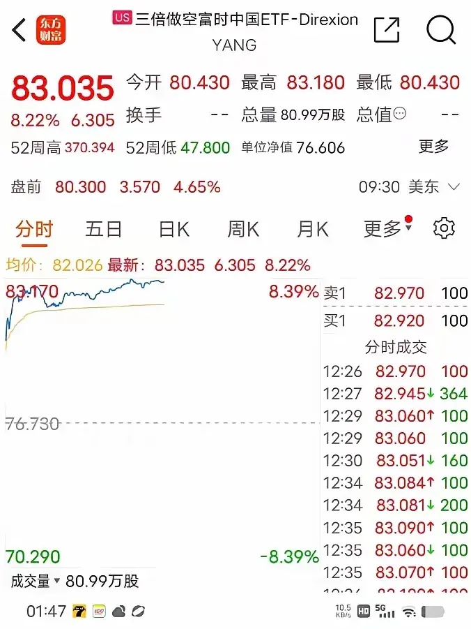 下周A股解禁超300亿元，这3只股票流通盘将翻倍
