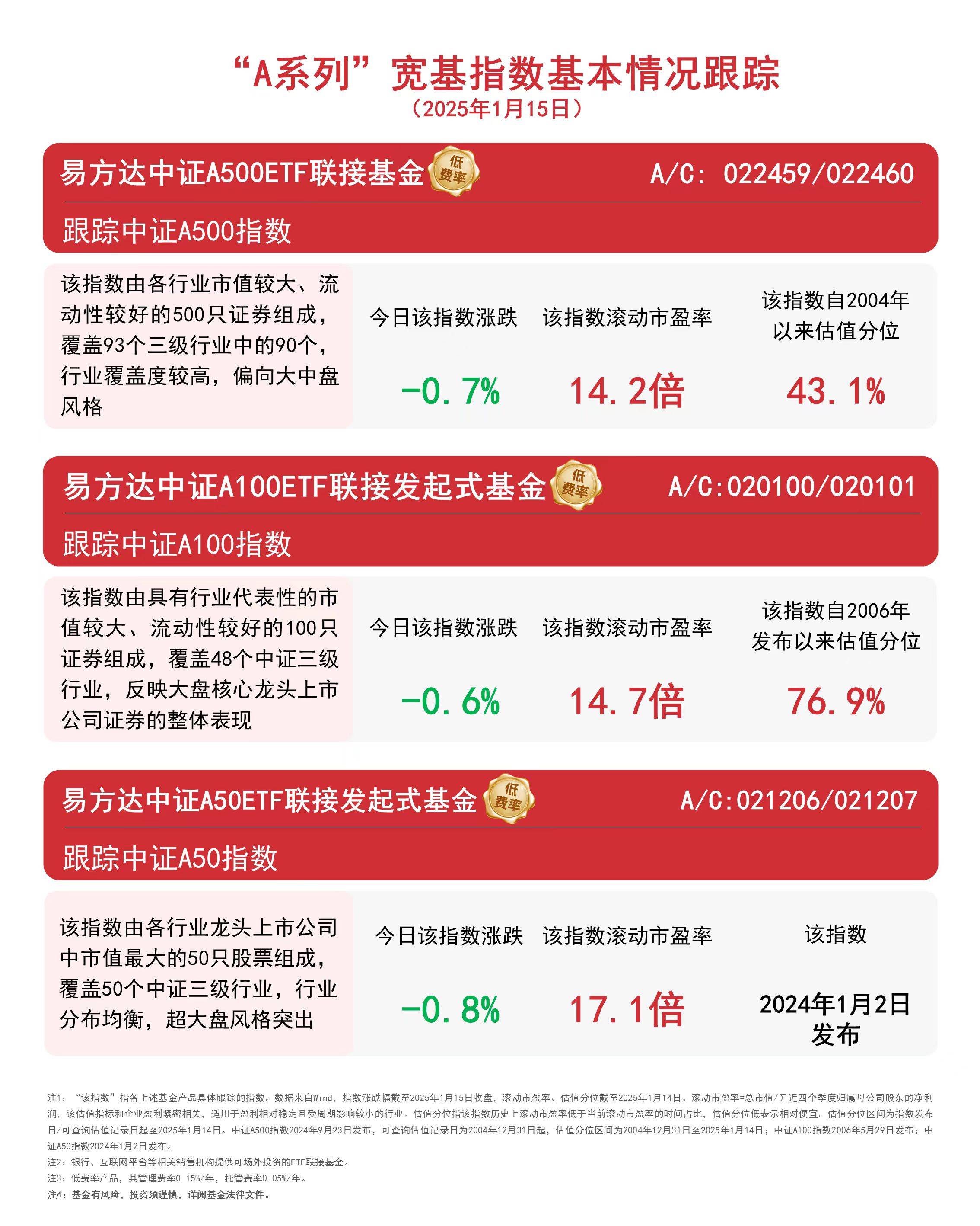 前五月基金首尾业绩相差超100% 港股主题基金罕见登顶