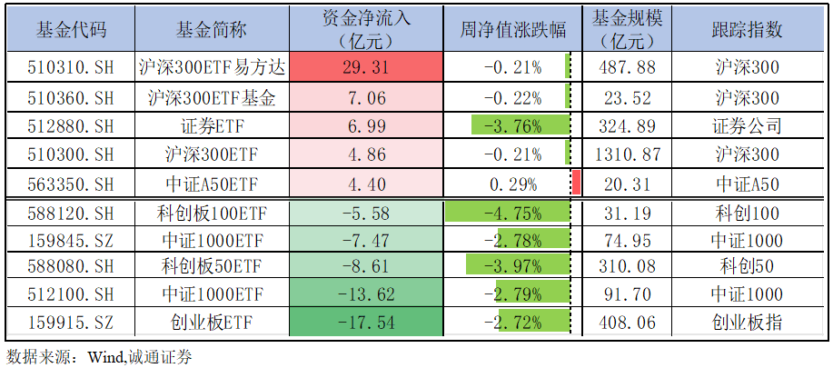 前五月基金首尾业绩相差超100% 港股主题基金罕见登顶