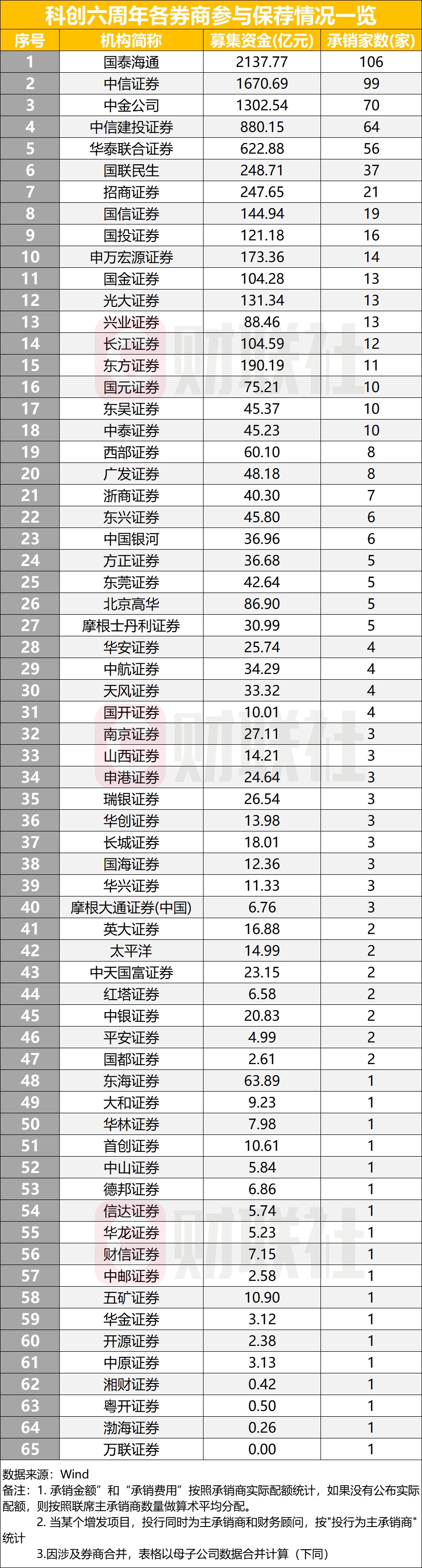 5月以来多家券商宣布回购
