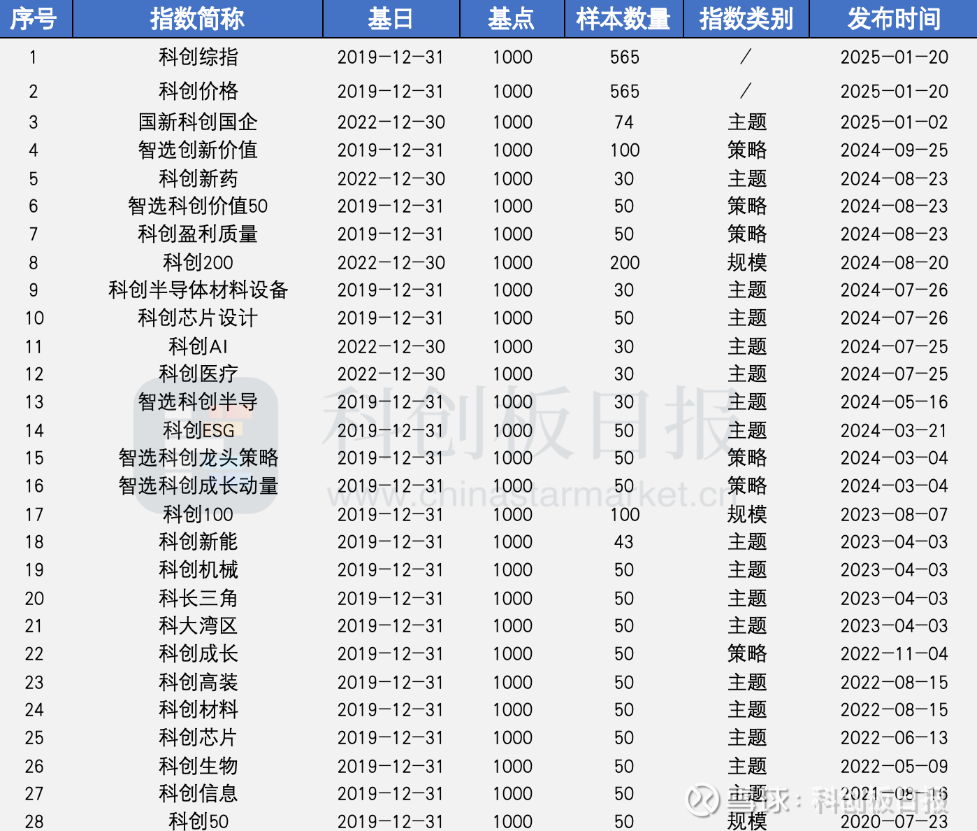 行业ETF风向标丨光伏板块午前异动，两只科创板新能源ETF半日涨幅超3%