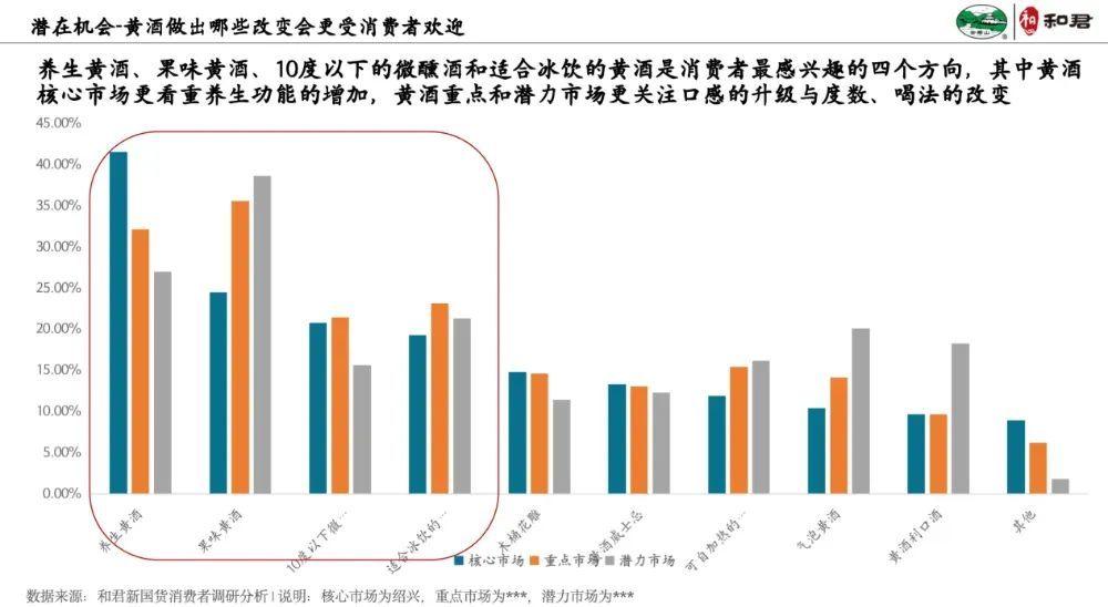 黄酒产业如何发展？ 业内：产区品牌是企业品牌打造的基础