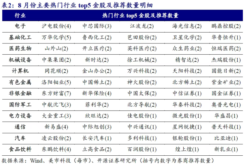 券商密集发布6月份金股名单 不少“老面孔”获持续推荐