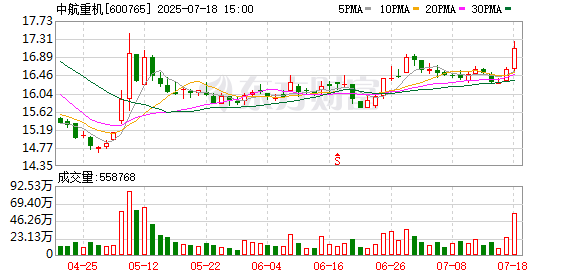 创元期货：公司4.95%股票将解除限售