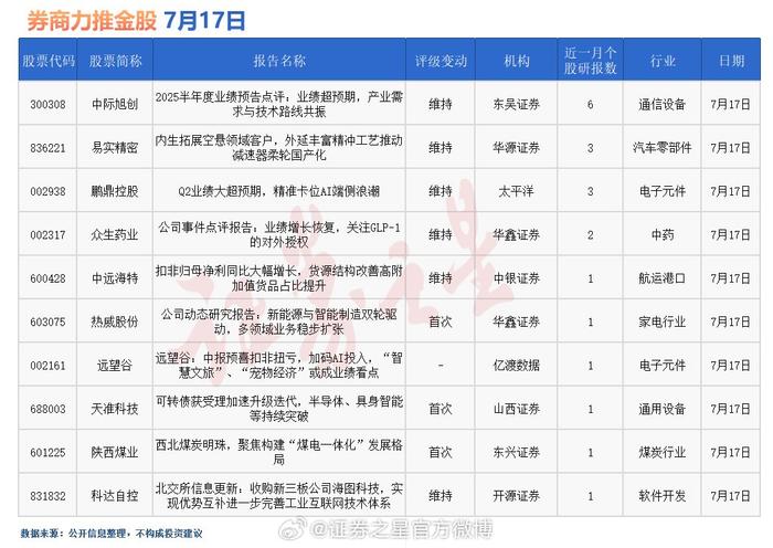 券商密集发布6月份金股名单 不少“老面孔”获持续推荐