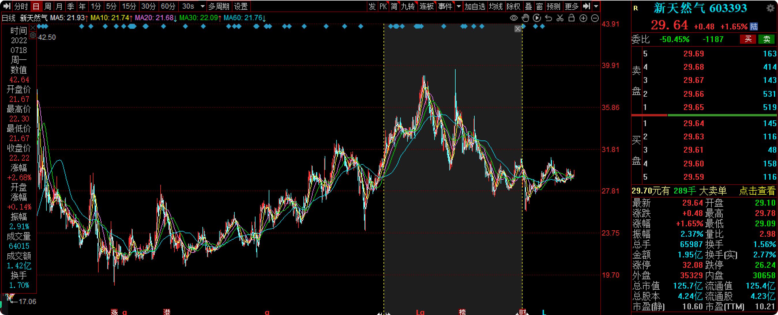 抄作业 跟着基金买股票 无脑投资真的行得通吗?