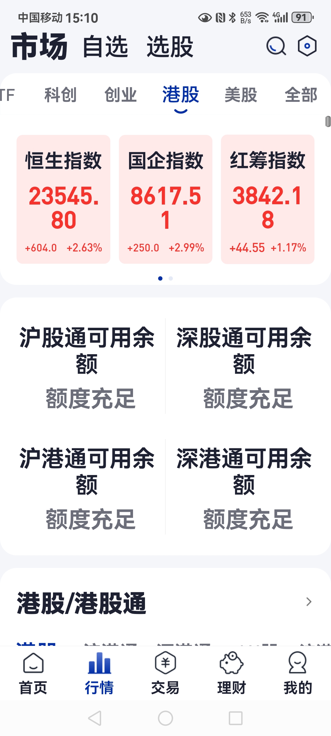 港股早盘小幅上涨 建材水泥板块持续走强