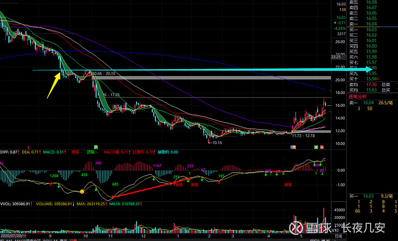 抄作业 跟着基金买股票 无脑投资真的行得通吗?