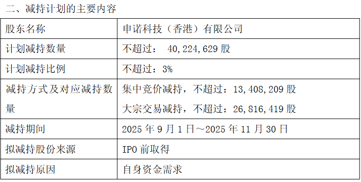 诚志股份股东金信卓华拟减持不超3%股份 公司股价已破净