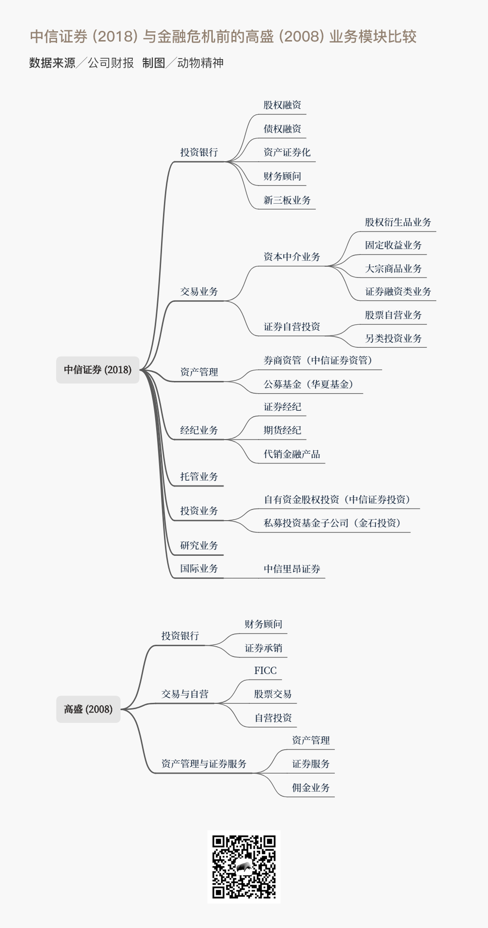券商分支机构转型“加减法”：密集裁撤营业部 加速新设分公司