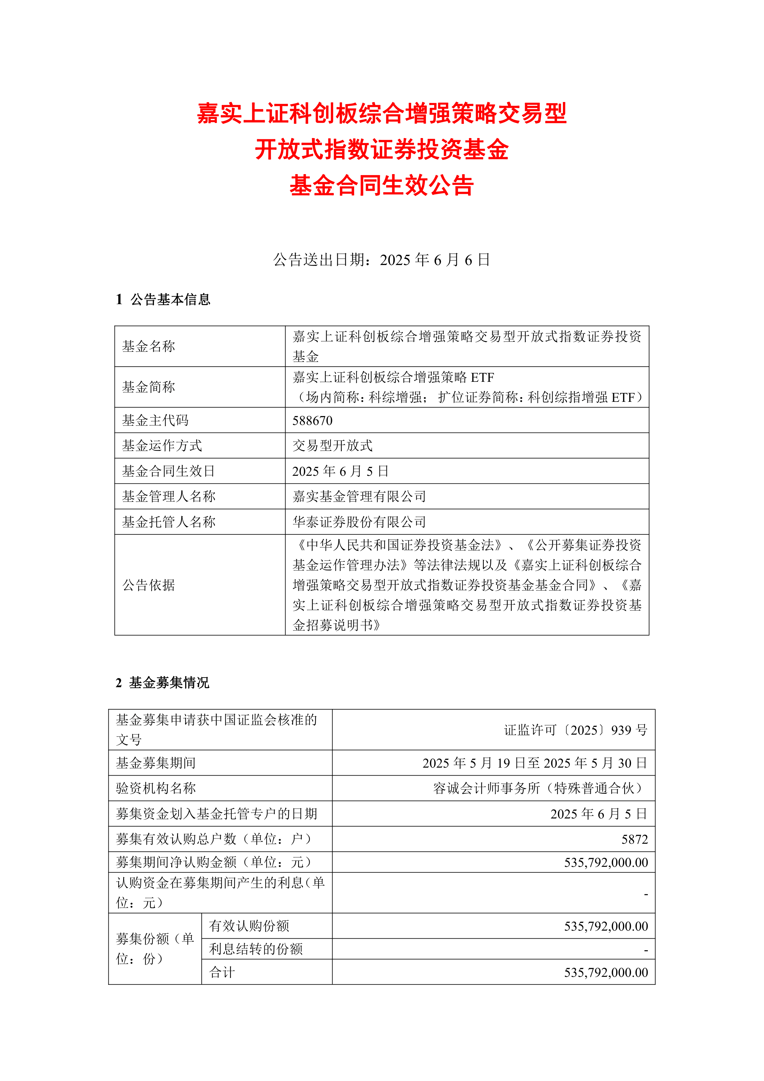 科创综指ETF嘉实涨约20%