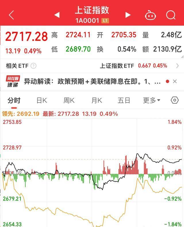 港股早盘调整 科网股普跌