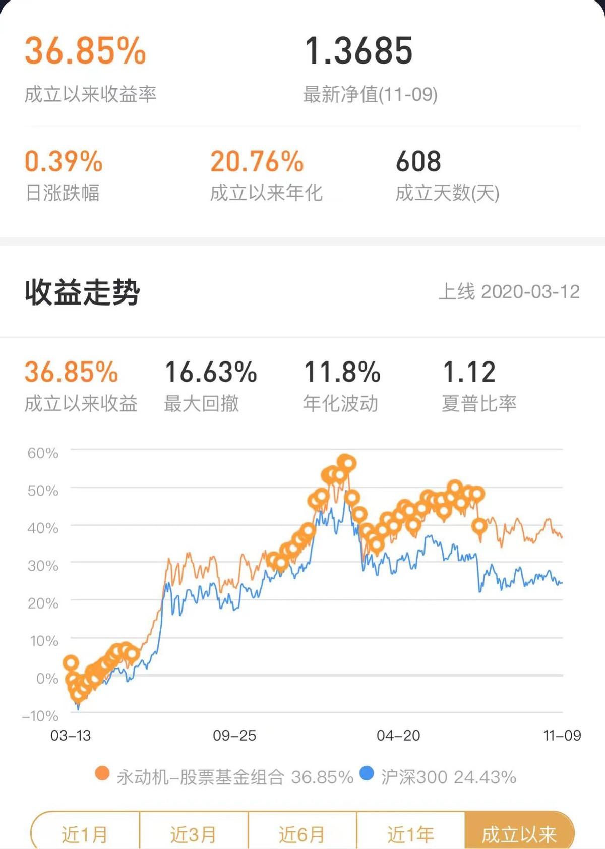 ETF规模速报 | 沪深300ETF、中证1000ETF昨日净流入均超10亿元