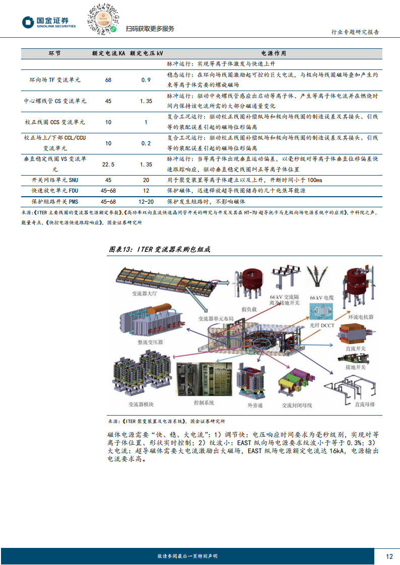 政策与技术共振 上市公司积极布局可控核聚变领域