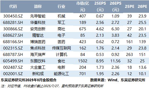 A股韧性犹在 核心资产有望再度崛起