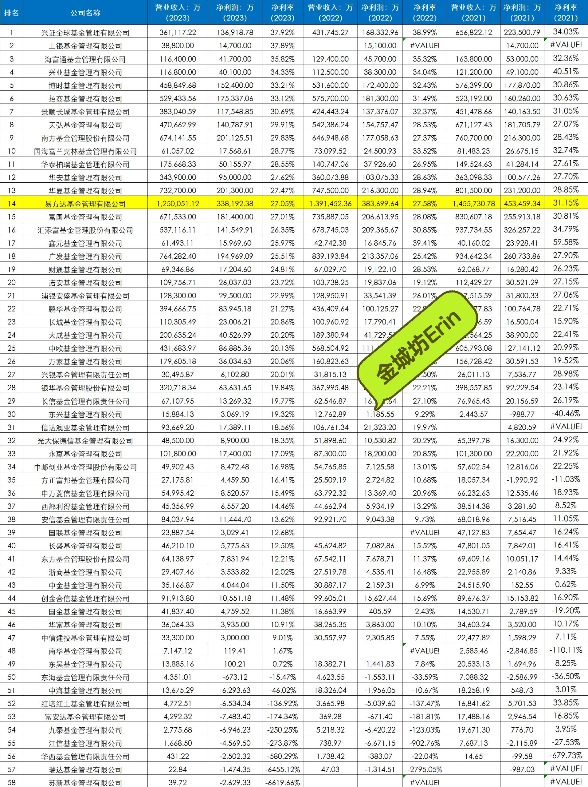 一周产业基金｜成都千亿元未来产业基金来了；浦东发布人工智能种子基金
